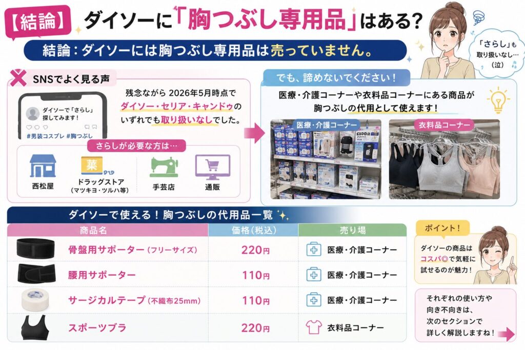 【結論】ダイソーに「胸つぶし専用品」はある？