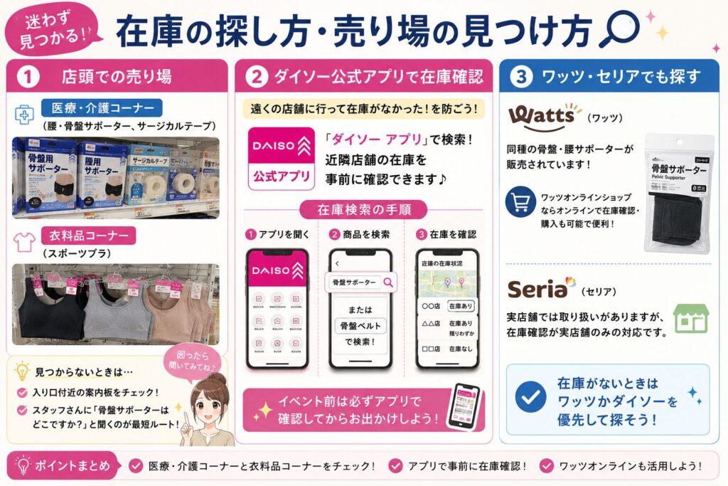在庫の探し方・売り場の見つけ方