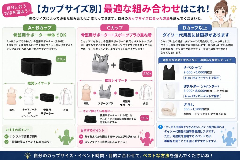 【カップサイズ別】最適な組み合わせはこれ