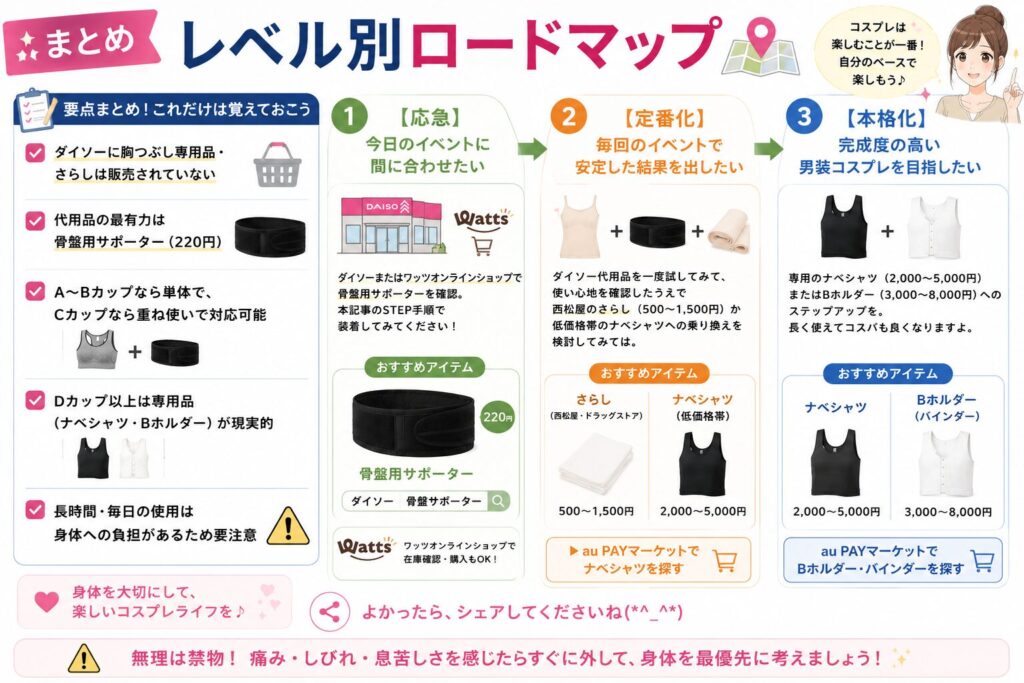 まとめ：レベル別ロードマップ