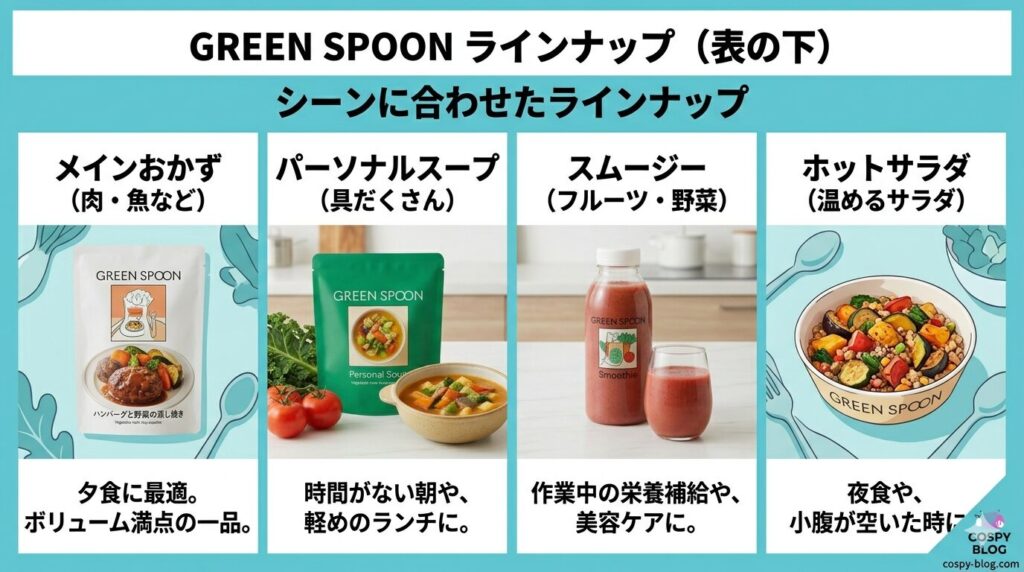 メインおかず・スープ・スムージー・ホットサラダを並べた比較カット